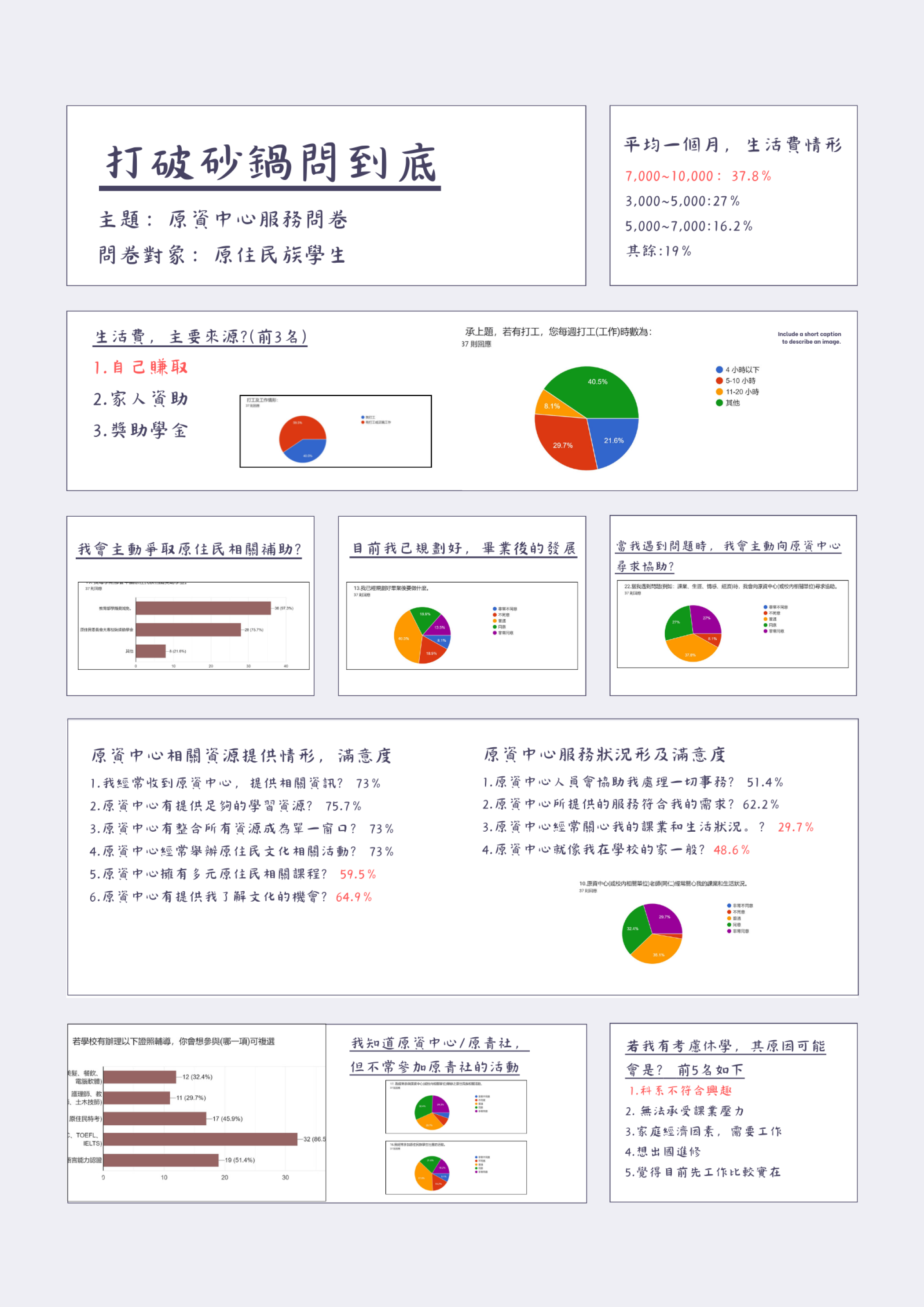 打破砂鍋問到底