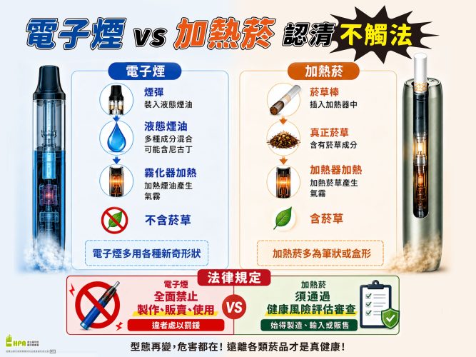 202608電子煙VS加熱菸認清不觸法(中文)