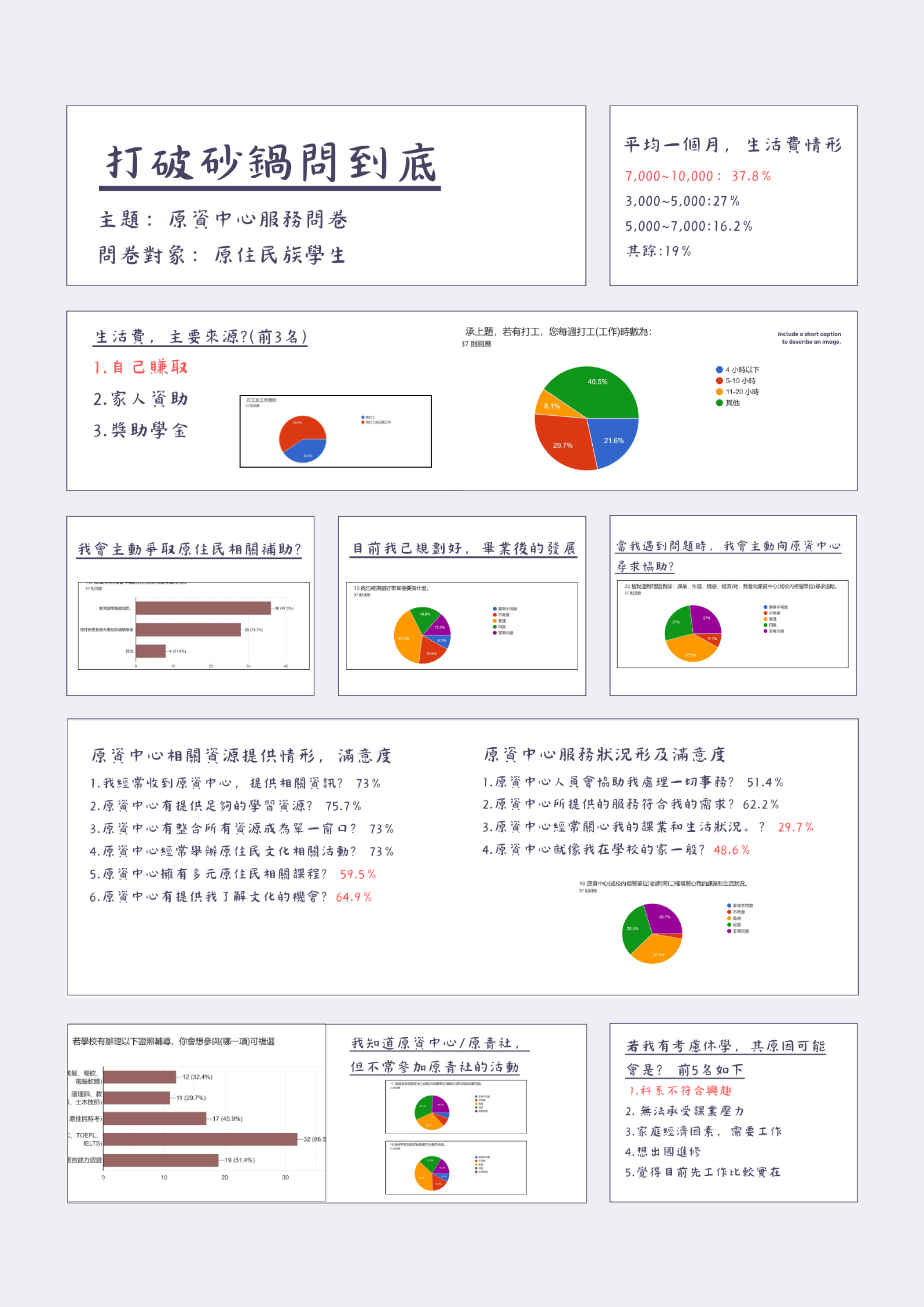 微歧視滿意度調查